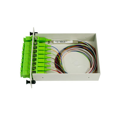 PLC Rack Mount Patch Panels
